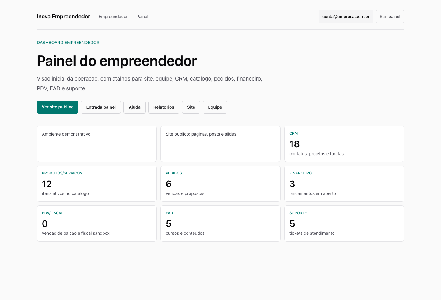 Painel atual da Plataforma Inova